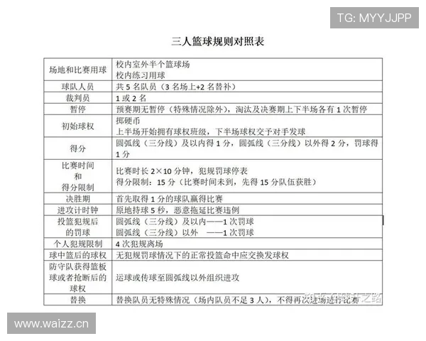 手部接触判定是什么规则？最新篮球规则解析