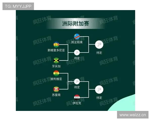 2026世界杯官方赛制出线规则
